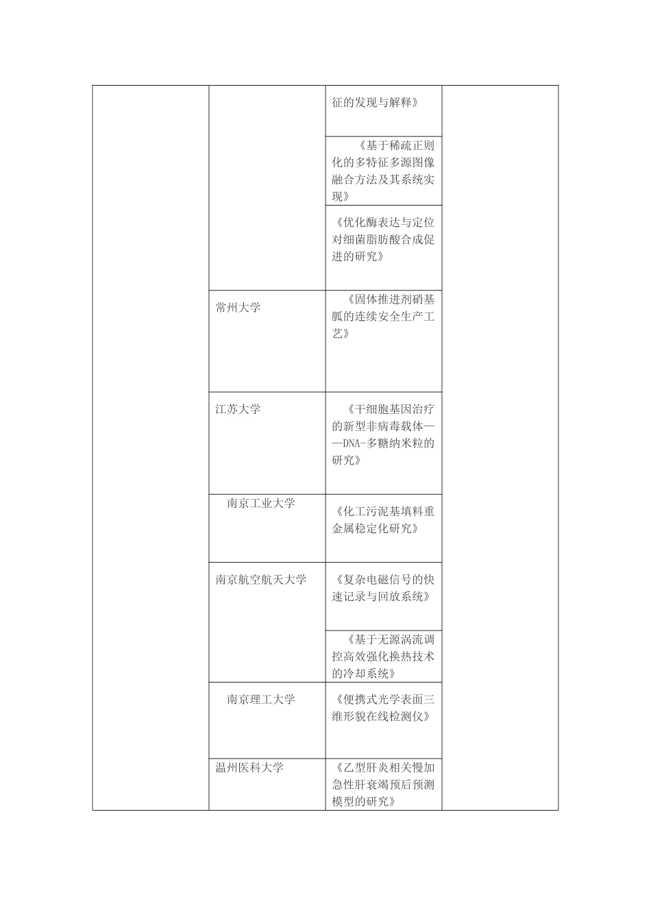 全国第十三届挑战杯获奖名单_第2页