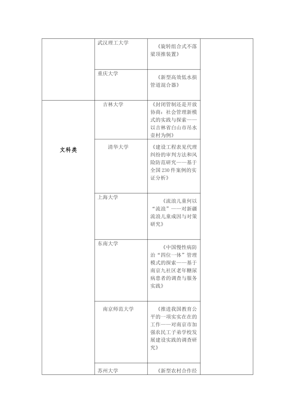 全国第十三届挑战杯获奖名单_第3页