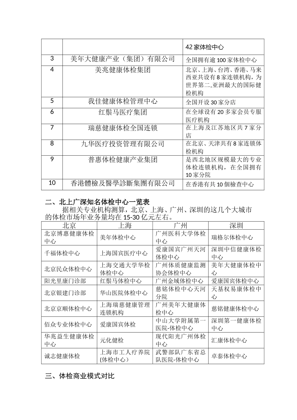 全国体检中心列表全面十大上市公司_第2页