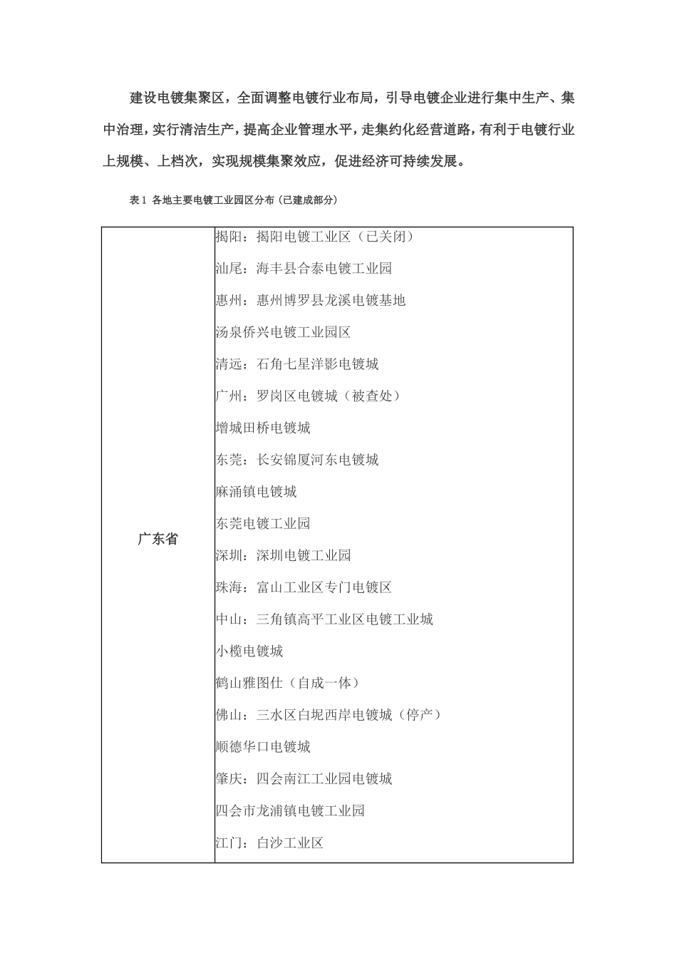 全国电镀工业园介绍_第2页