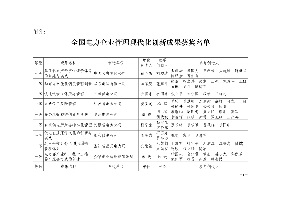全国电力企业管理现代化创新成果获奖名单_第1页