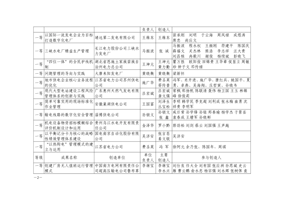 全国电力企业管理现代化创新成果获奖名单_第2页