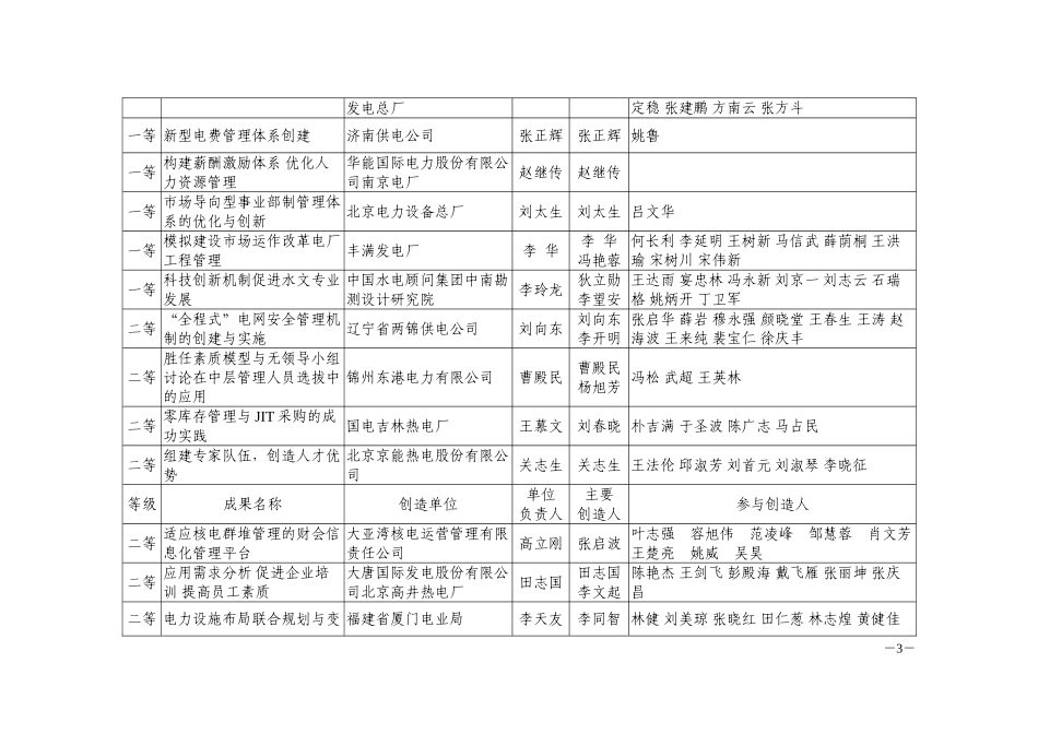 全国电力企业管理现代化创新成果获奖名单_第3页