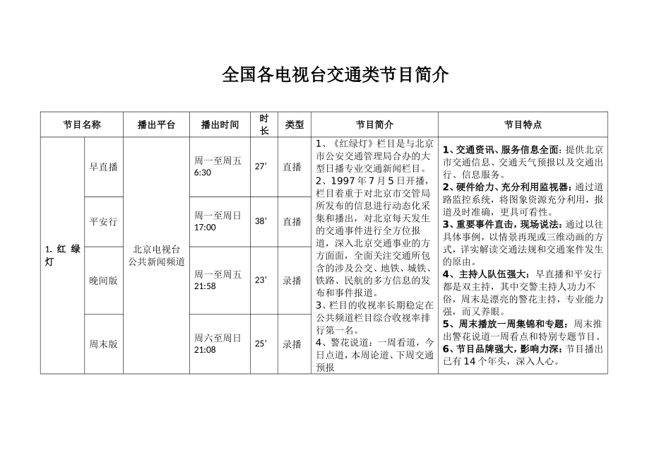 全国电视台交通类节目简介_第1页