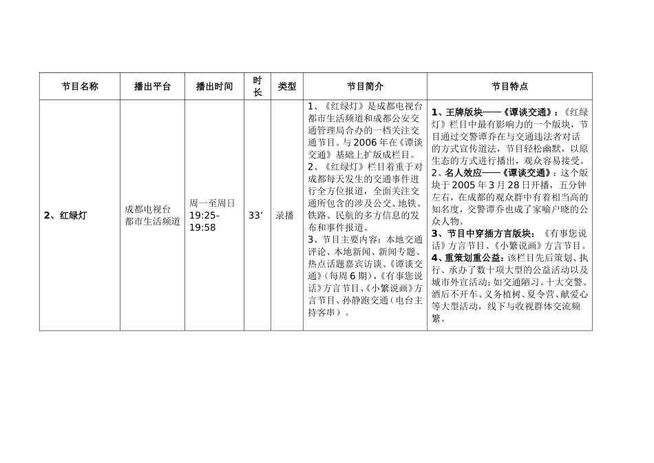 全国电视台交通类节目简介_第2页