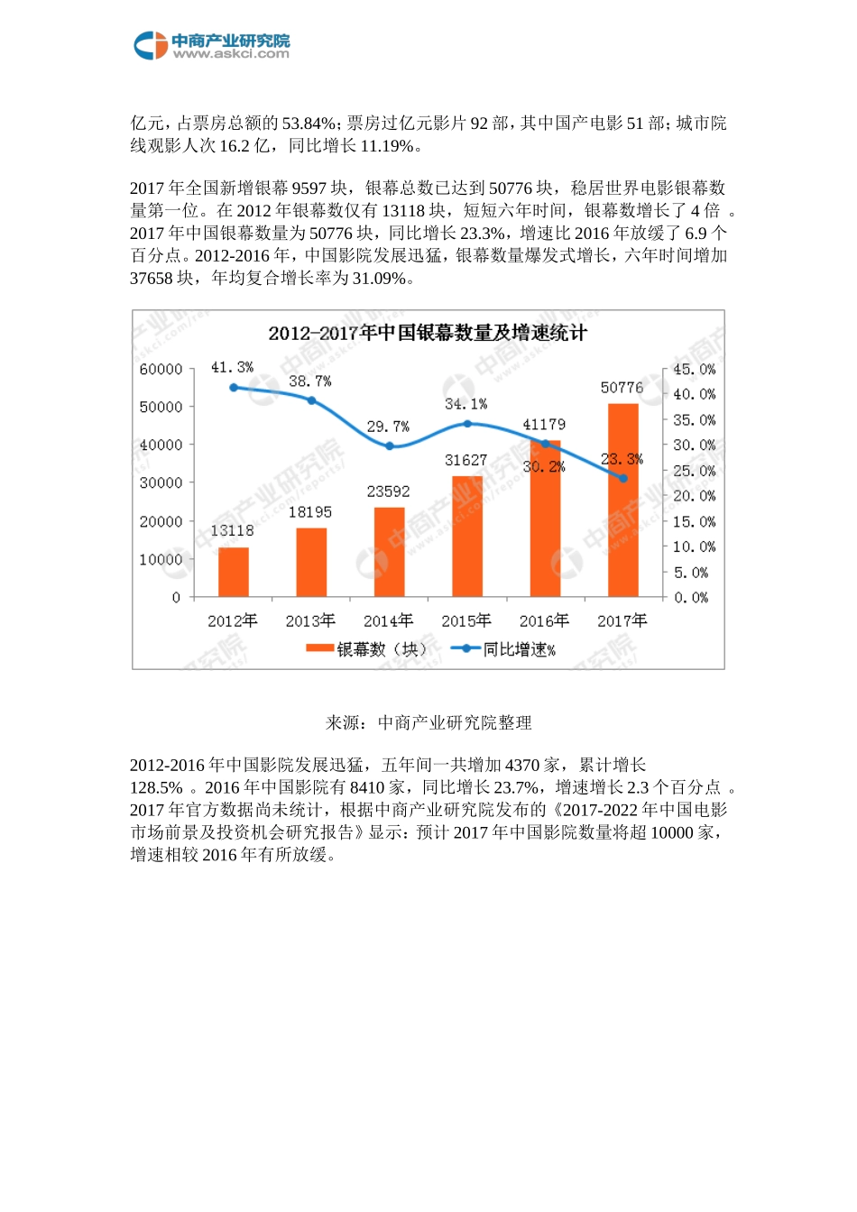 全国电影银幕数据统计(2017年)_第2页