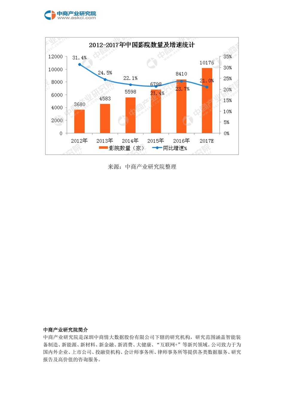 全国电影银幕数据统计(2017年)_第3页