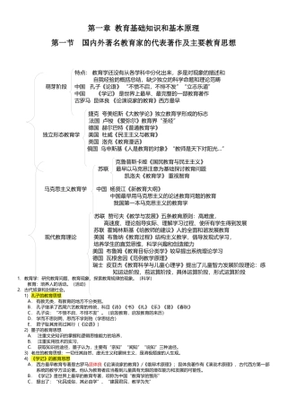 全国统考教师资格证教育知识与能力知识点(全)