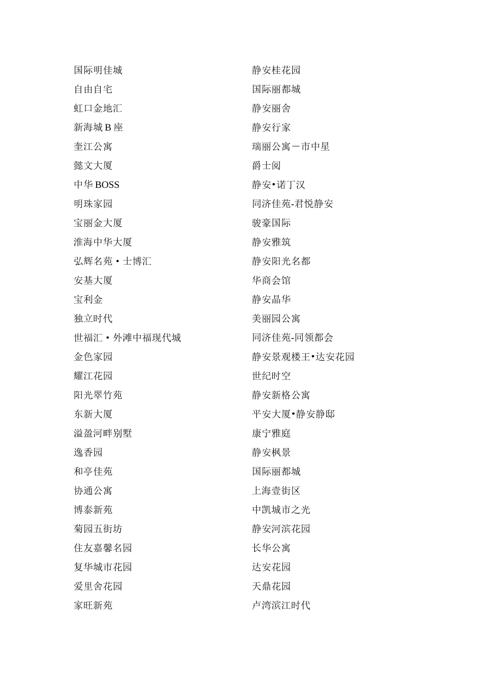 全国房地产案名大全_第3页