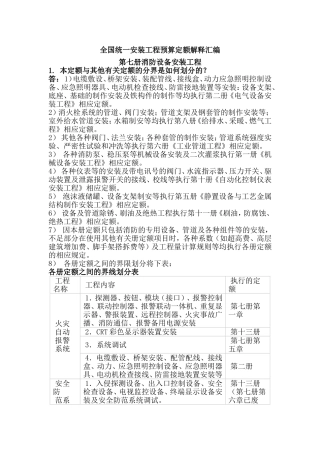 全国统一安装工程预算定额解释汇编