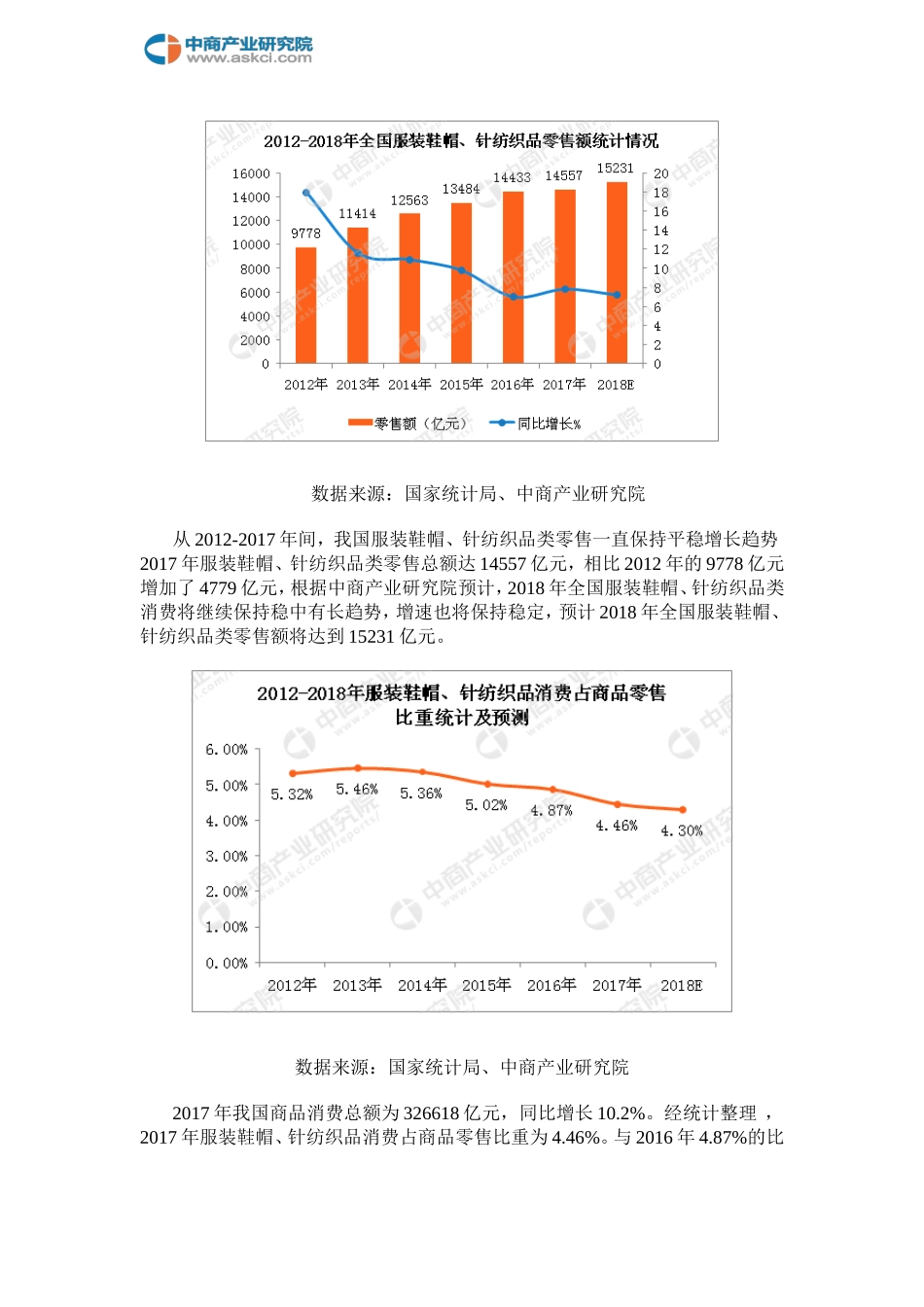 全国服装、纺织品类消费市场分析及预测_第2页