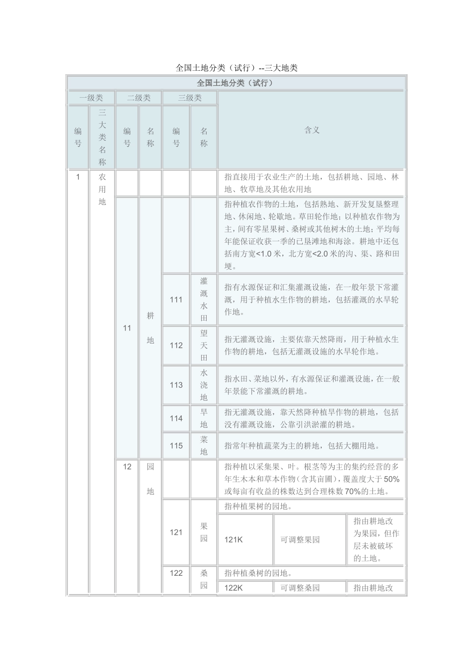 全国土地分类(试行)--三大地类_第1页