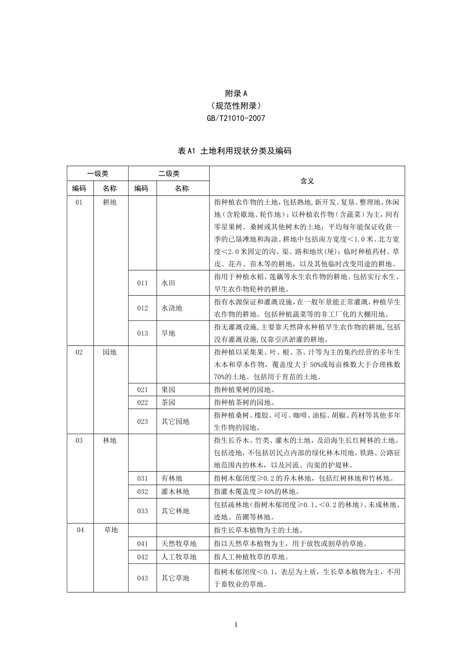 全国土地用途分类表.._第1页