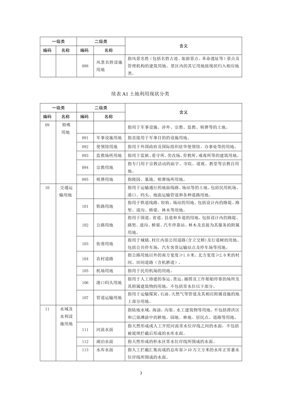全国土地用途分类表.._第3页