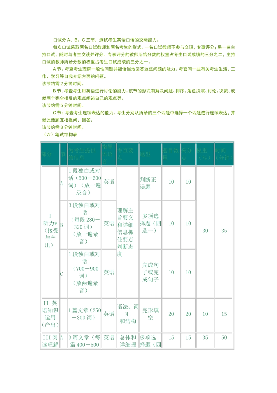 全国外语水平考试PETS5大纲_第2页