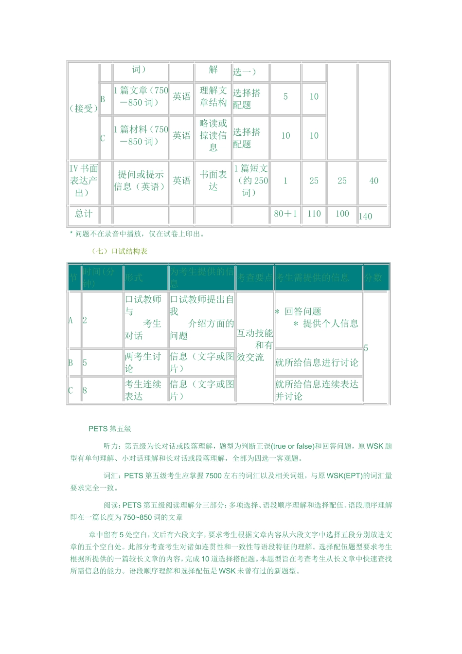 全国外语水平考试PETS5大纲_第3页