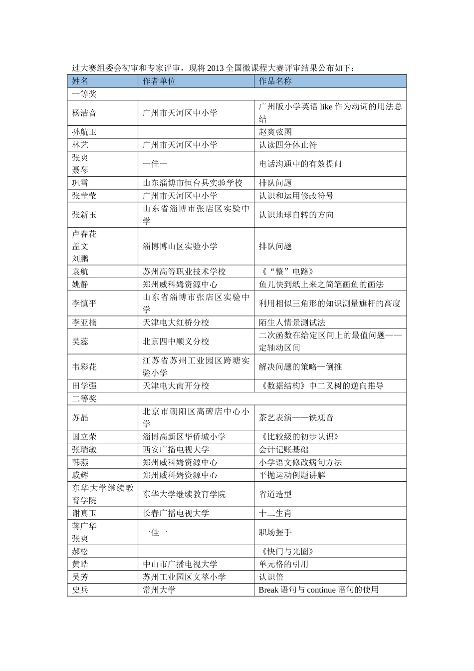全国微课竞赛结果_第1页