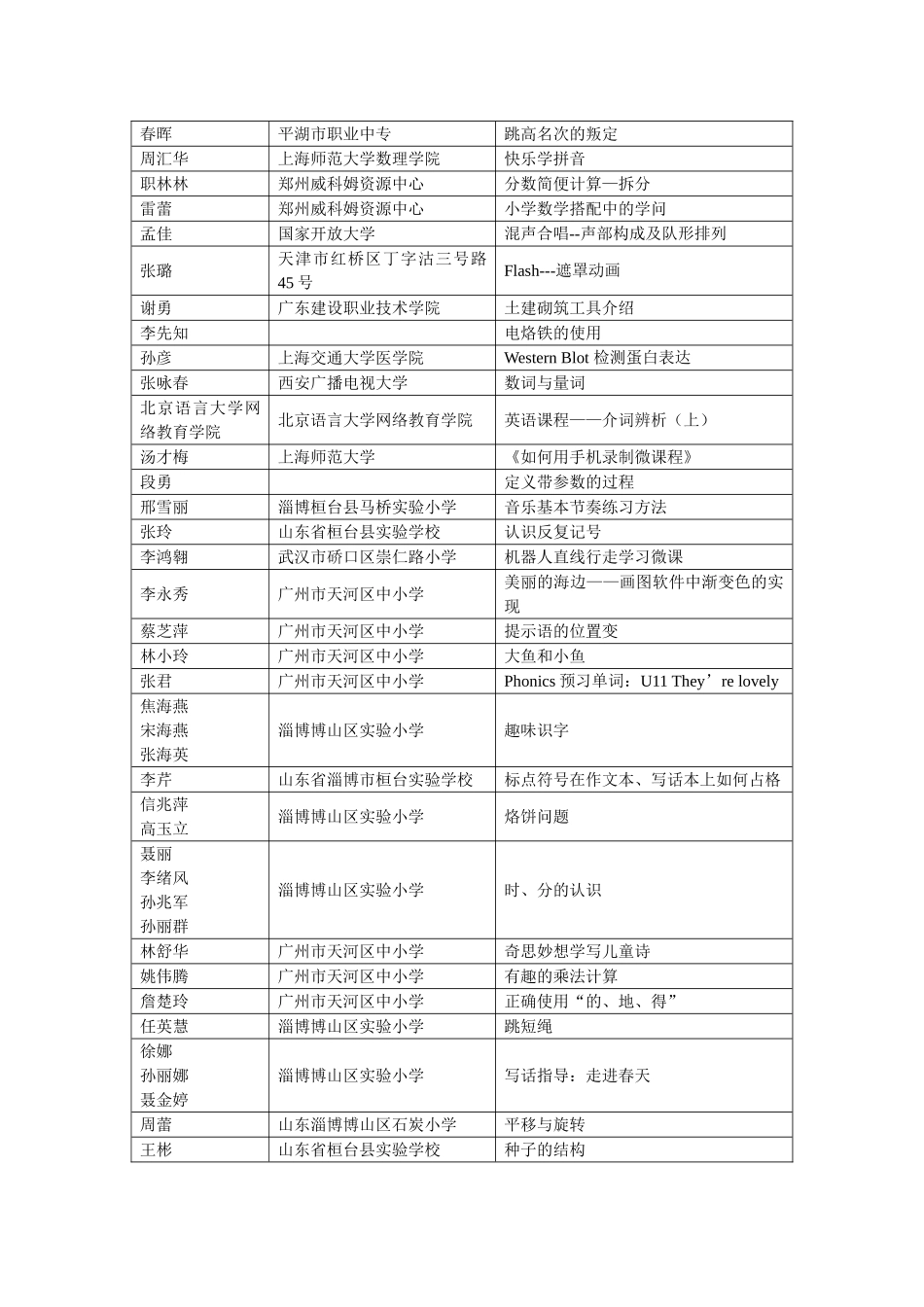 全国微课竞赛结果_第2页