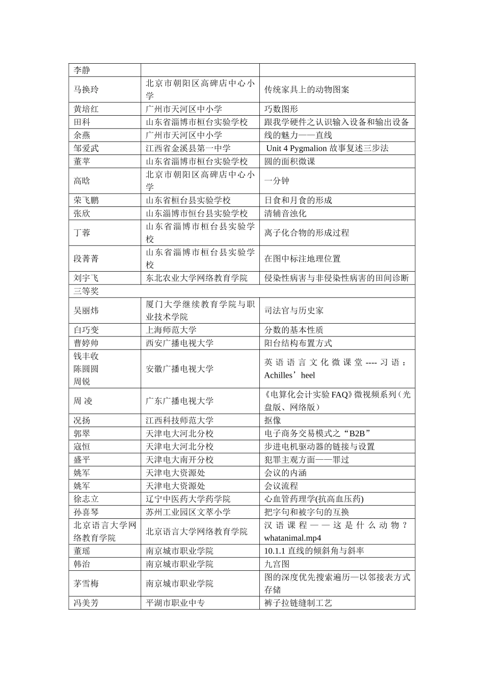 全国微课竞赛结果_第3页