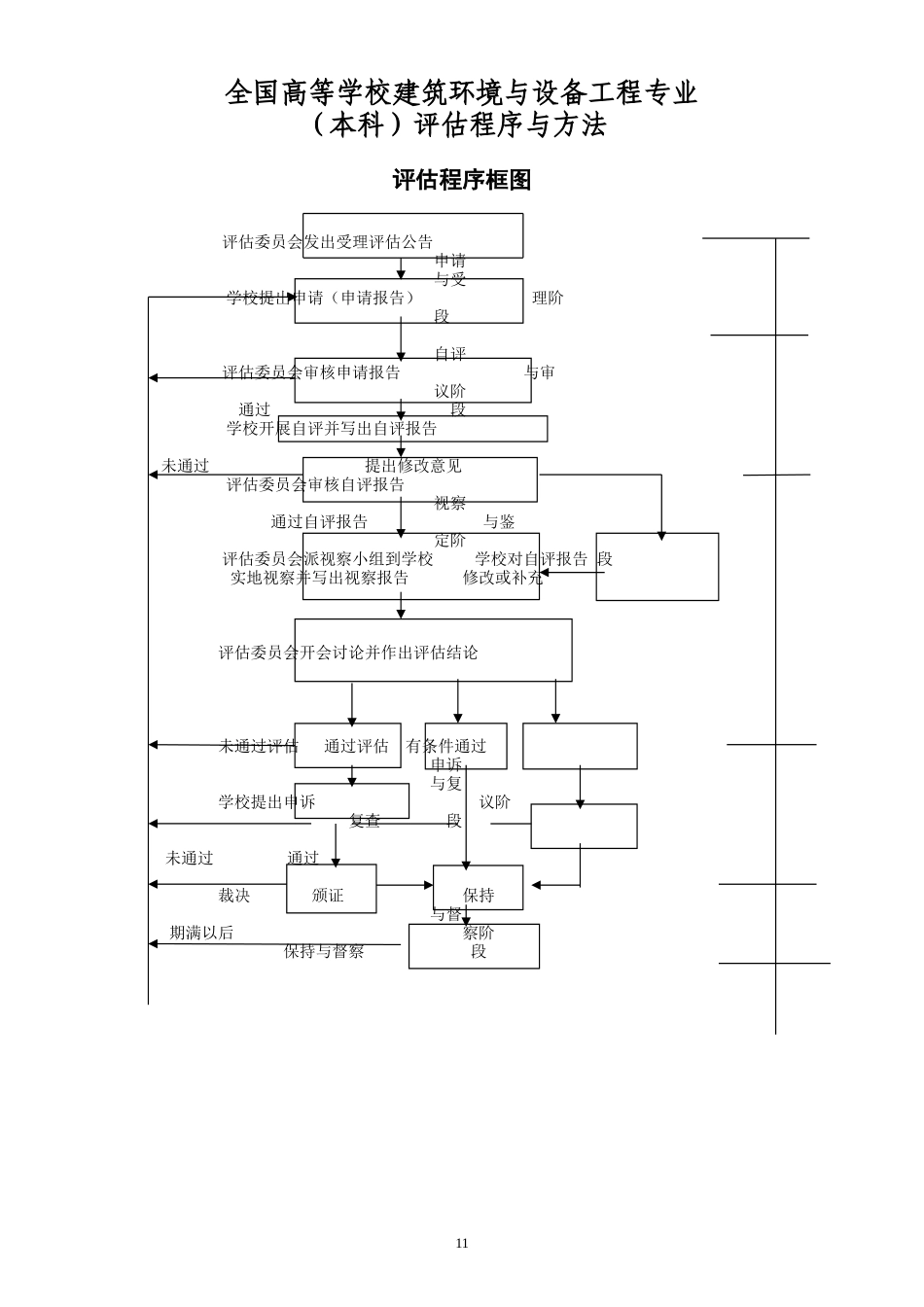全国高等学校建筑环境与设备工程专业(本科)评估程序与方法_第1页