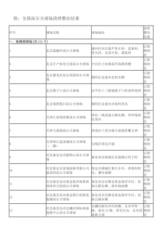 全国高尔夫球场名单