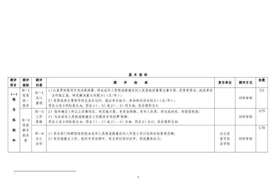 全国未成年人思想道德建设工作_第3页