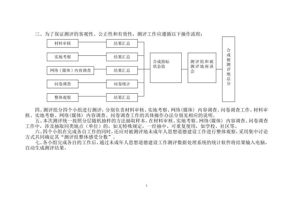 全国未成年人思想道德建设工作测评体系_第2页