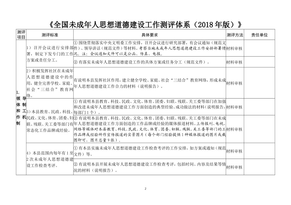 全国未成年人思想道德建设工作测评体系分工(2018)_第1页