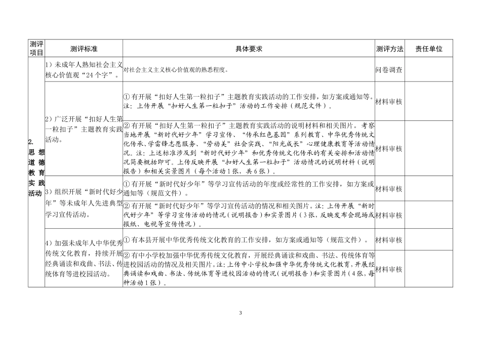 全国未成年人思想道德建设工作测评体系分工(2018)_第2页