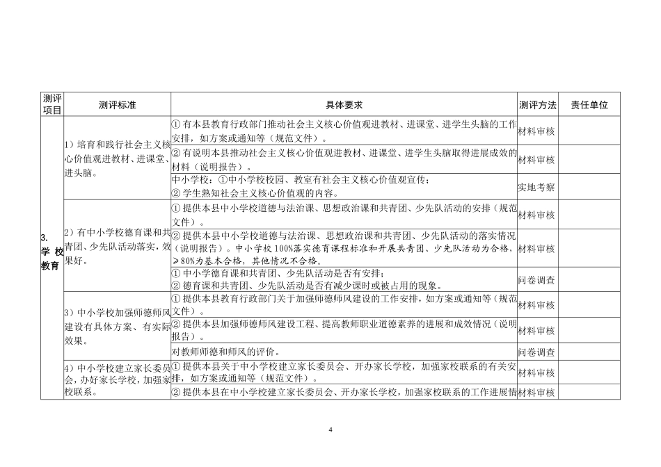 全国未成年人思想道德建设工作测评体系分工(2018)_第3页