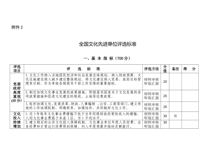 全国文化先进单位评选标准_第1页