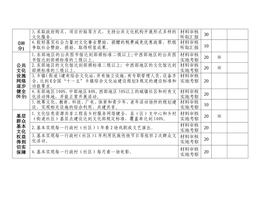 全国文化先进单位评选标准_第2页