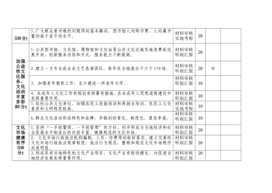 全国文化先进单位评选标准_第3页