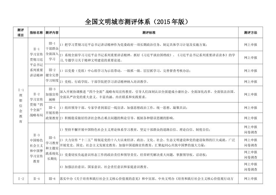 全国文明城市测评体系_第1页