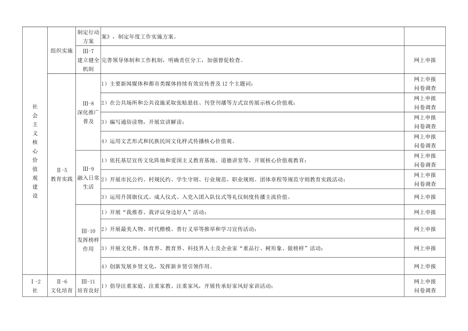全国文明城市测评体系_第2页