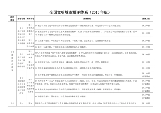 全国文明城市测评体系