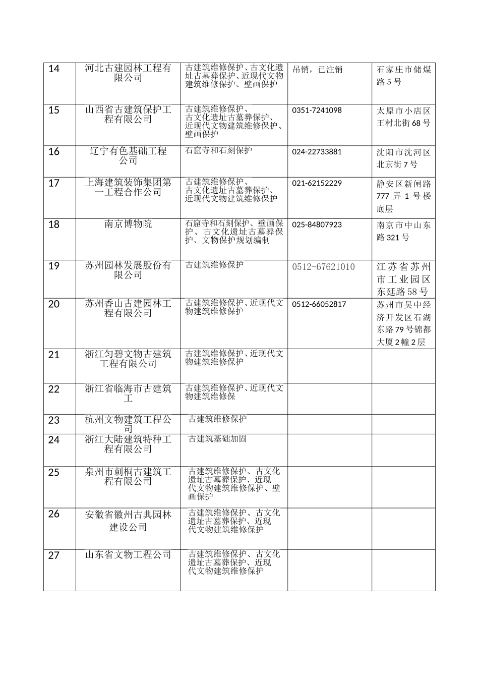 全国文物保护工程施工一级资质单位_第2页