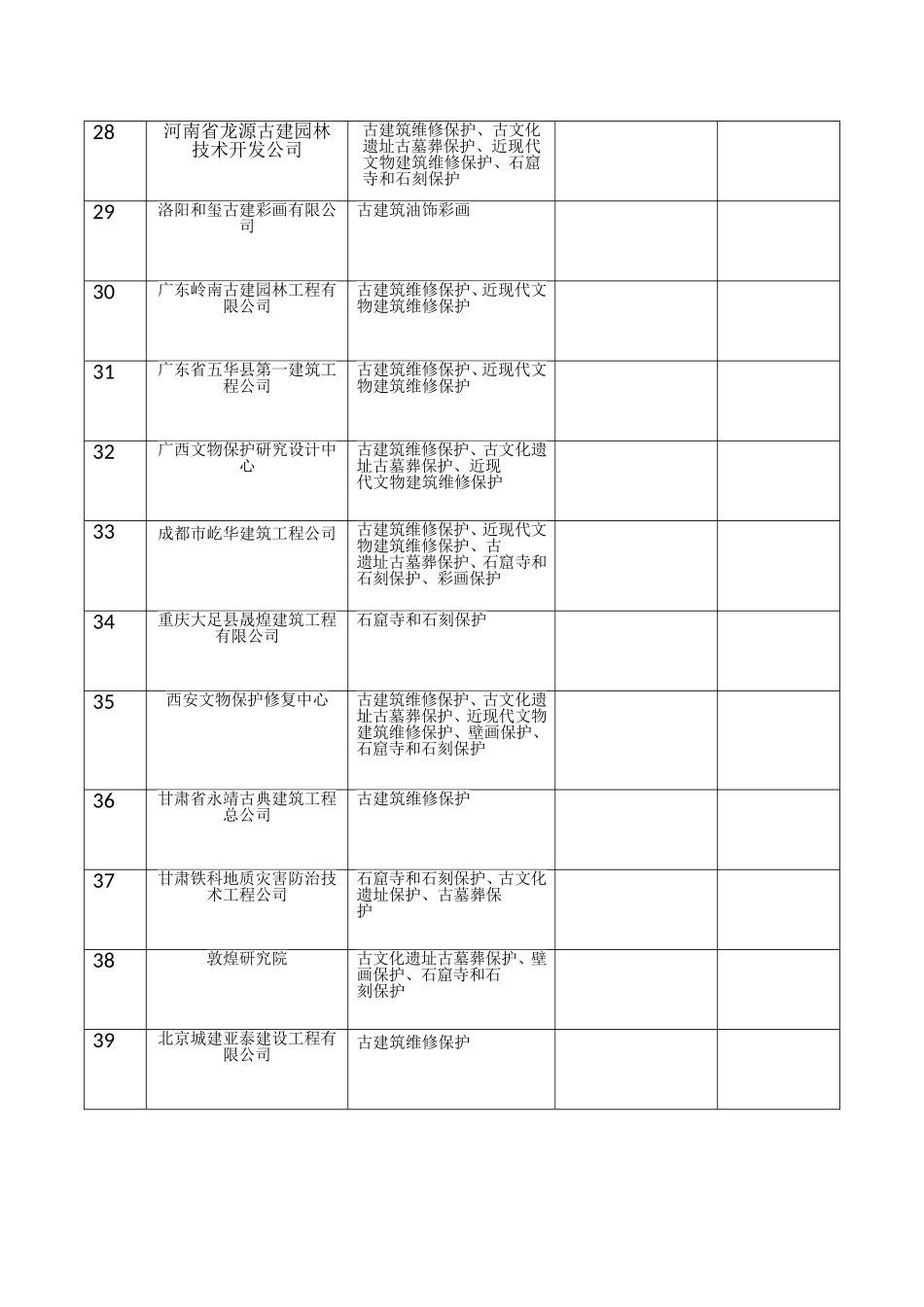 全国文物保护工程施工一级资质单位_第3页
