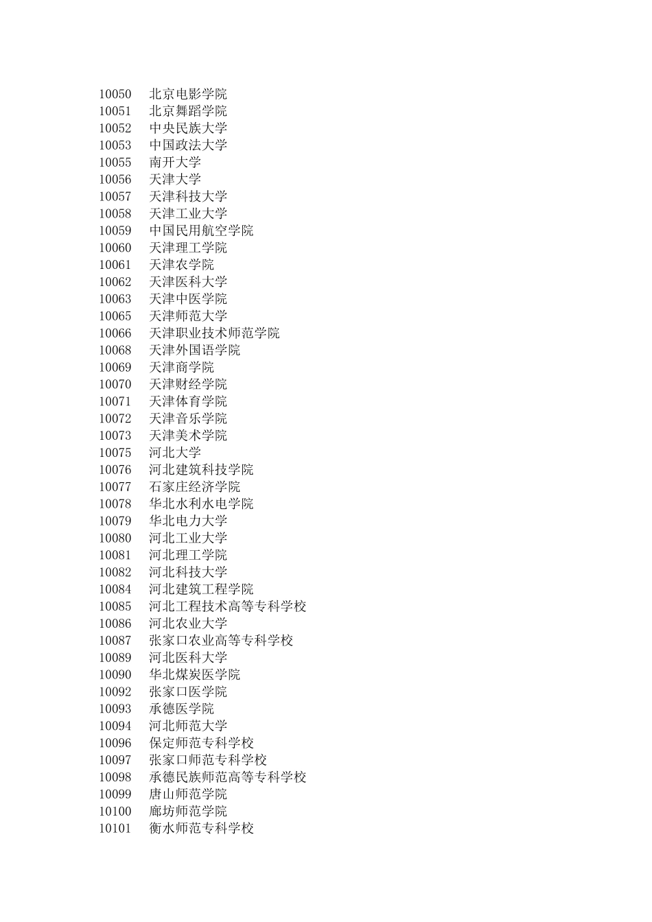 全国高校及研究所代码之一_第2页