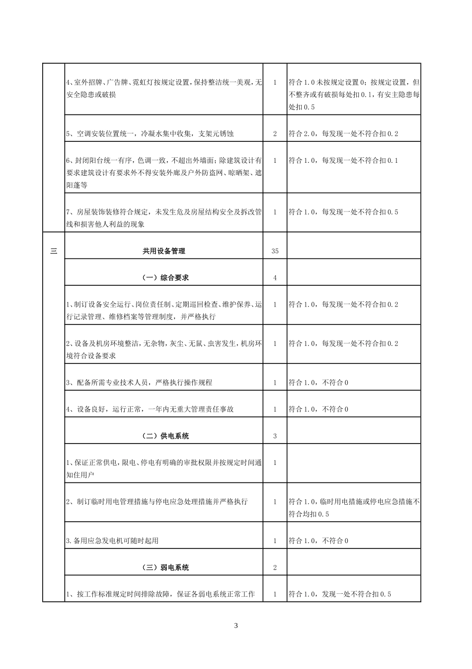 全国物业管理示范大厦标准及评分细则_第3页