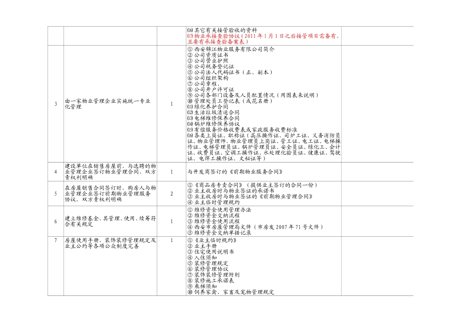全国物业管理示范大厦标准内容分解表_第2页