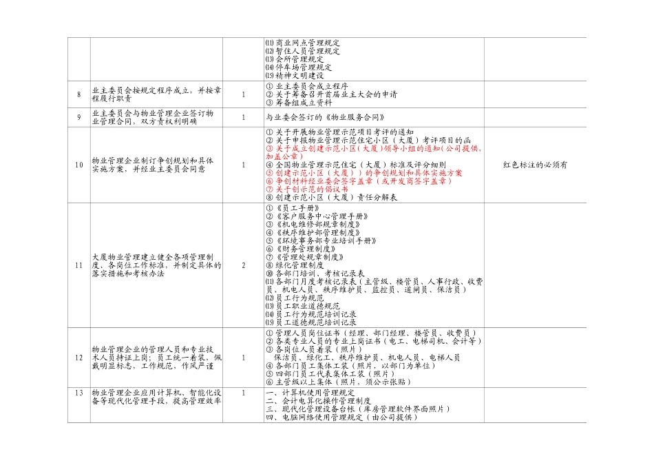 全国物业管理示范大厦标准内容分解表_第3页