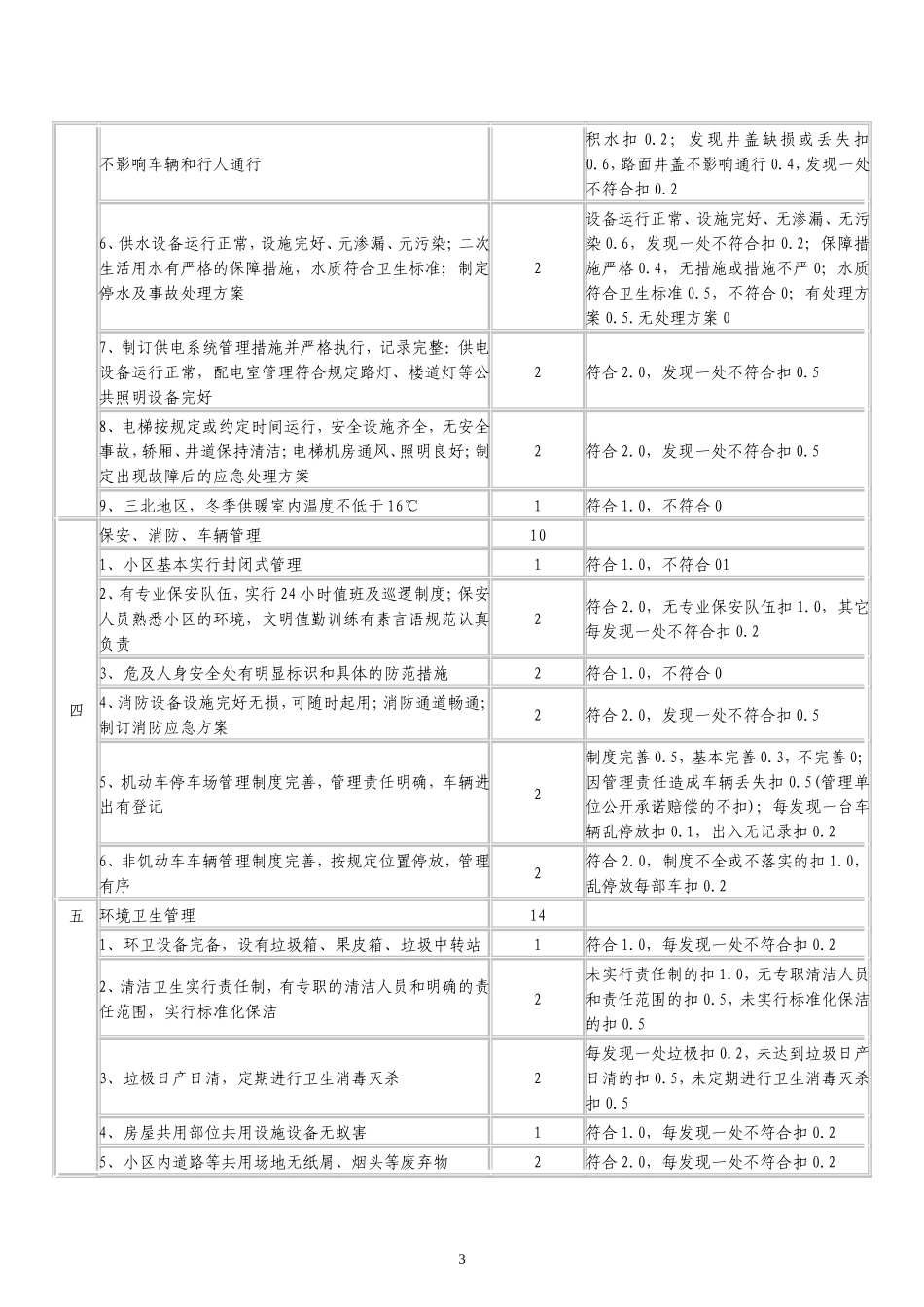 全国物业管理示范住宅小区、大厦、工业区标准及评分细则_第3页