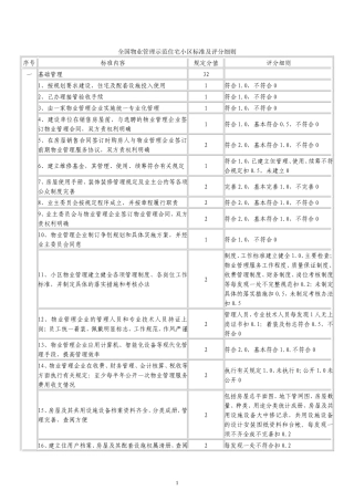 全国物业管理示范住宅小区、大厦、工业区标准及评分细则