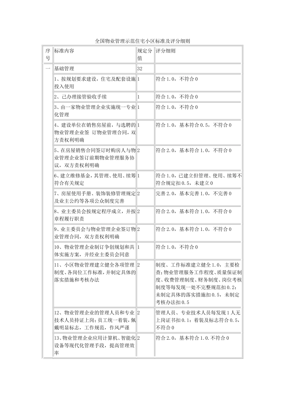 全国物业管理示范住宅小区标准_第2页