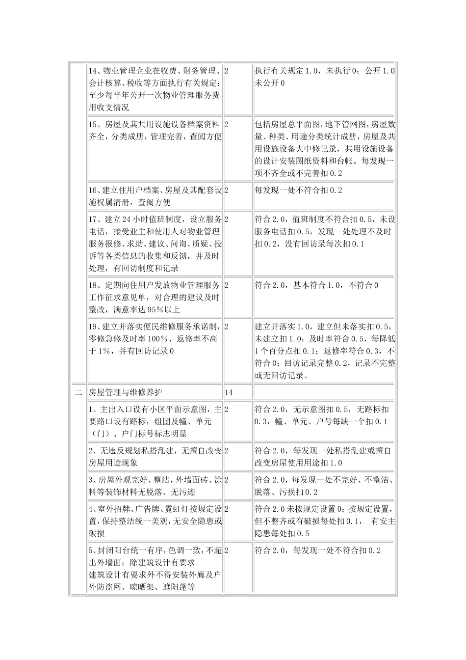 全国物业管理示范住宅小区标准_第3页