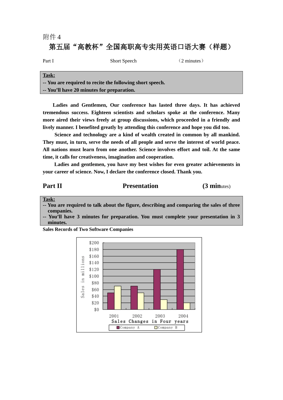 全国高职高专实用英语口语大赛(样题)_第1页
