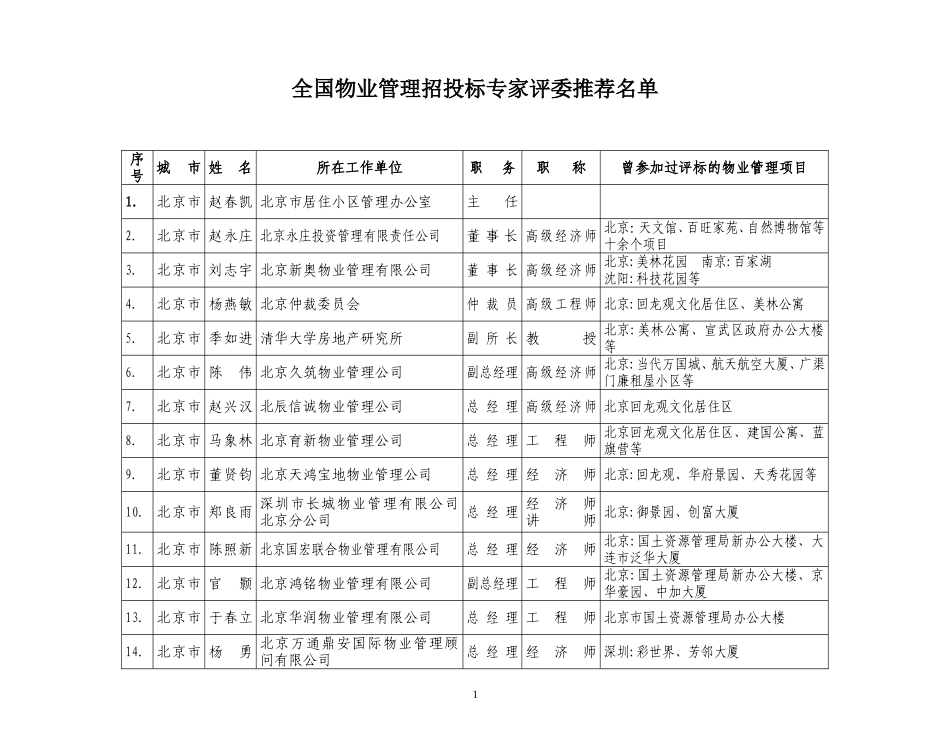 全国物业管理招投标专家评委推荐名单_第1页