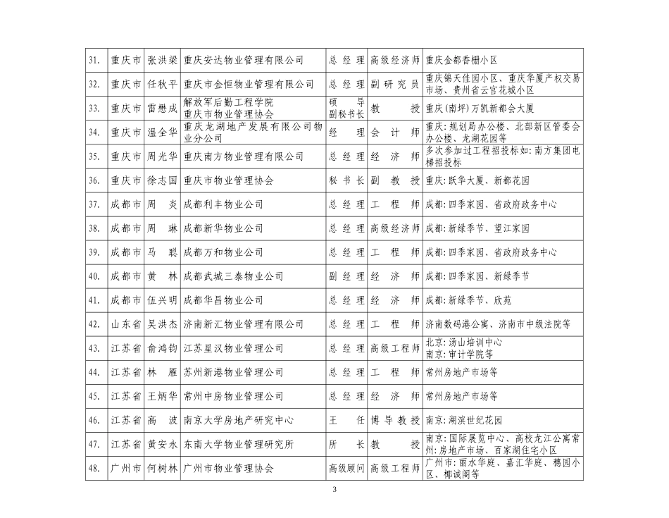 全国物业管理招投标专家评委推荐名单_第3页
