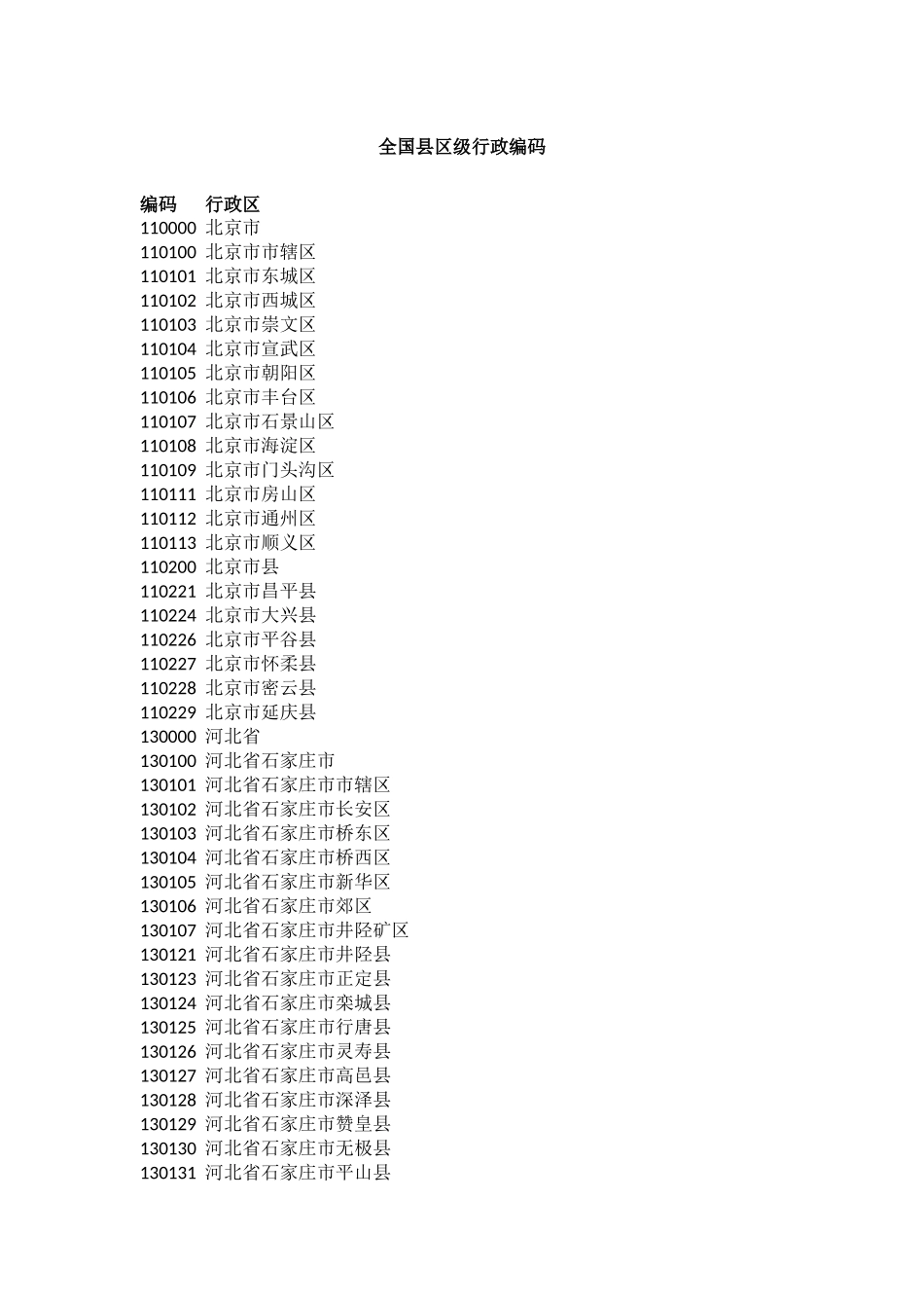 全国县区级行政编码_第1页